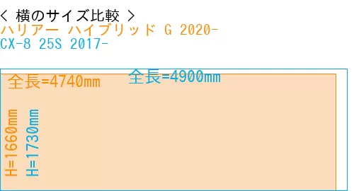 #ハリアー ハイブリッド G 2020- + CX-8 25S 2017-